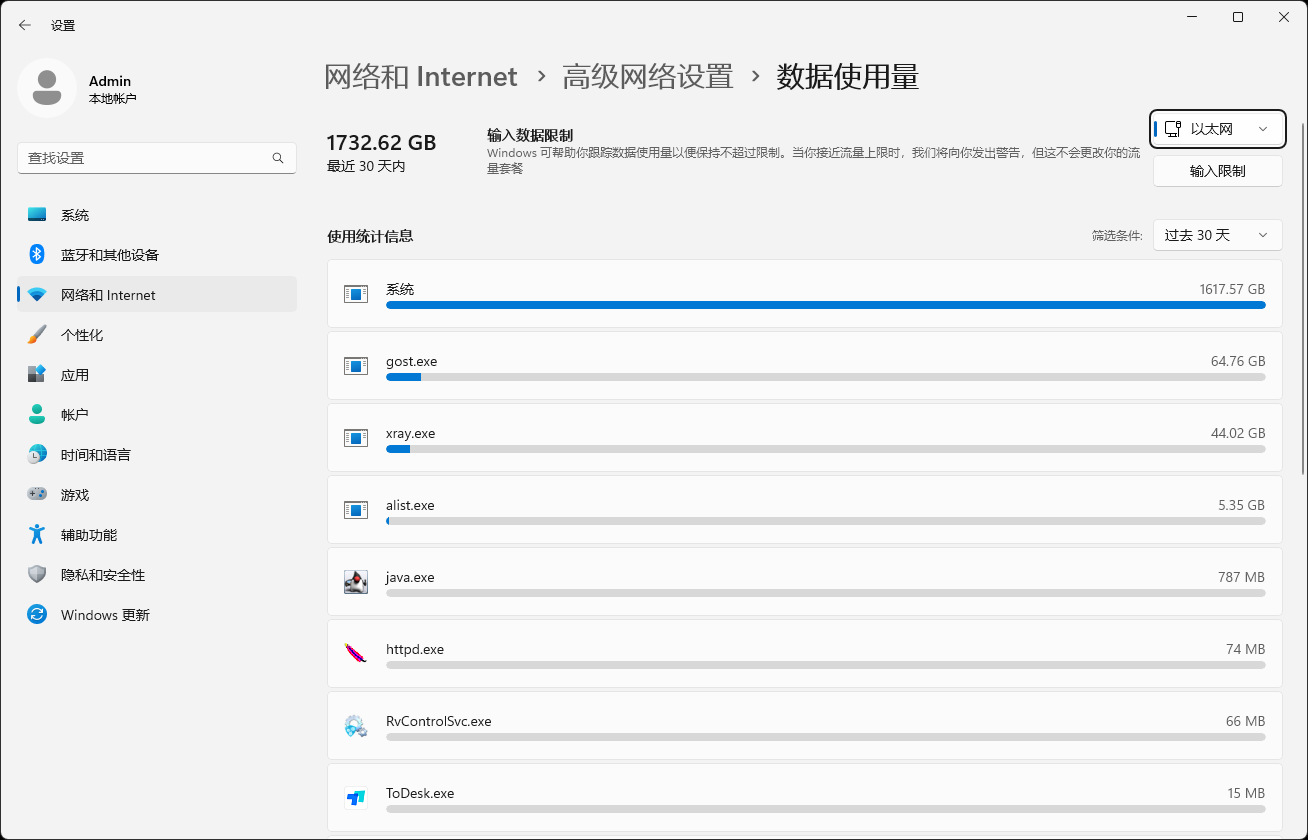 报告图